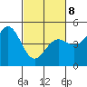 Drakes Bay tide chart for Tuesday, March 8, 2022