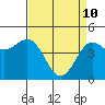 Drakes Bay tide chart for Sunday, April 10, 2022