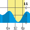 Drakes Bay tide chart for Monday, April 11, 2022