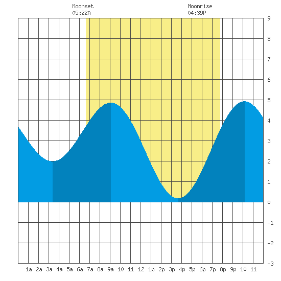 Drakes Bay tide chart for Wednesday, April 13, 2022
