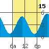Drakes Bay tide chart for Friday, April 15, 2022