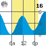 Drakes Bay tide chart for Saturday, April 16, 2022