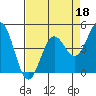 Drakes Bay tide chart for Monday, April 18, 2022