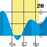 Drakes Bay tide chart for Wednesday, April 20, 2022