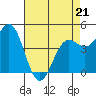Drakes Bay tide chart for Thursday, April 21, 2022
