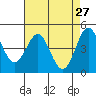 Drakes Bay tide chart for Wednesday, April 27, 2022