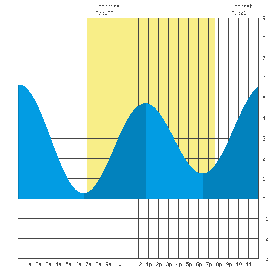 Drakes Bay tide chart for Saturday, April 2, 2022
