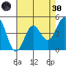 Drakes Bay tide chart for Saturday, April 30, 2022