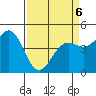 Drakes Bay tide chart for Wednesday, April 6, 2022