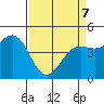 Drakes Bay tide chart for Thursday, April 7, 2022