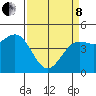 Drakes Bay tide chart for Friday, April 8, 2022