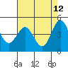Drakes Bay tide chart for Thursday, May 12, 2022