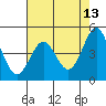 Drakes Bay tide chart for Friday, May 13, 2022