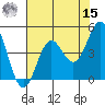Drakes Bay tide chart for Sunday, May 15, 2022