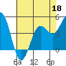 Drakes Bay tide chart for Wednesday, May 18, 2022