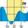 Drakes Bay tide chart for Friday, May 20, 2022