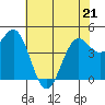 Drakes Bay tide chart for Saturday, May 21, 2022