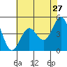 Drakes Bay tide chart for Friday, May 27, 2022