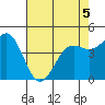 Drakes Bay tide chart for Thursday, May 5, 2022