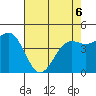 Drakes Bay tide chart for Friday, May 6, 2022