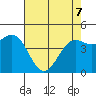 Drakes Bay tide chart for Saturday, May 7, 2022