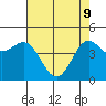 Drakes Bay tide chart for Monday, May 9, 2022