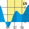 Drakes Bay tide chart for Wednesday, June 15, 2022