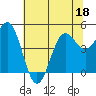 Drakes Bay tide chart for Saturday, June 18, 2022