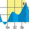 Drakes Bay tide chart for Monday, July 11, 2022