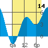 Drakes Bay tide chart for Thursday, July 14, 2022