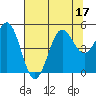 Drakes Bay tide chart for Sunday, July 17, 2022