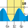 Drakes Bay tide chart for Monday, July 18, 2022