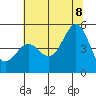 Drakes Bay tide chart for Friday, July 8, 2022