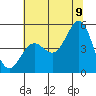 Drakes Bay tide chart for Saturday, July 9, 2022