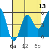 Drakes Bay tide chart for Saturday, August 13, 2022