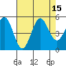 Drakes Bay tide chart for Monday, August 15, 2022