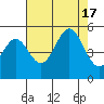 Drakes Bay tide chart for Wednesday, August 17, 2022