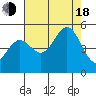 Drakes Bay tide chart for Thursday, August 18, 2022