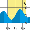 Drakes Bay tide chart for Wednesday, August 3, 2022