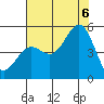 Drakes Bay tide chart for Saturday, August 6, 2022