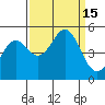 Drakes Bay tide chart for Thursday, September 15, 2022