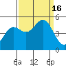 Drakes Bay tide chart for Friday, September 16, 2022