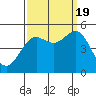 Drakes Bay tide chart for Monday, September 19, 2022