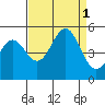 Drakes Bay tide chart for Thursday, September 1, 2022