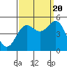 Drakes Bay tide chart for Tuesday, September 20, 2022