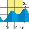 Drakes Bay tide chart for Wednesday, September 21, 2022