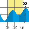 Drakes Bay tide chart for Thursday, September 22, 2022