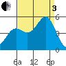 Drakes Bay tide chart for Saturday, September 3, 2022