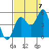 Drakes Bay tide chart for Wednesday, September 7, 2022