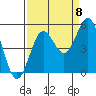 Drakes Bay tide chart for Thursday, September 8, 2022